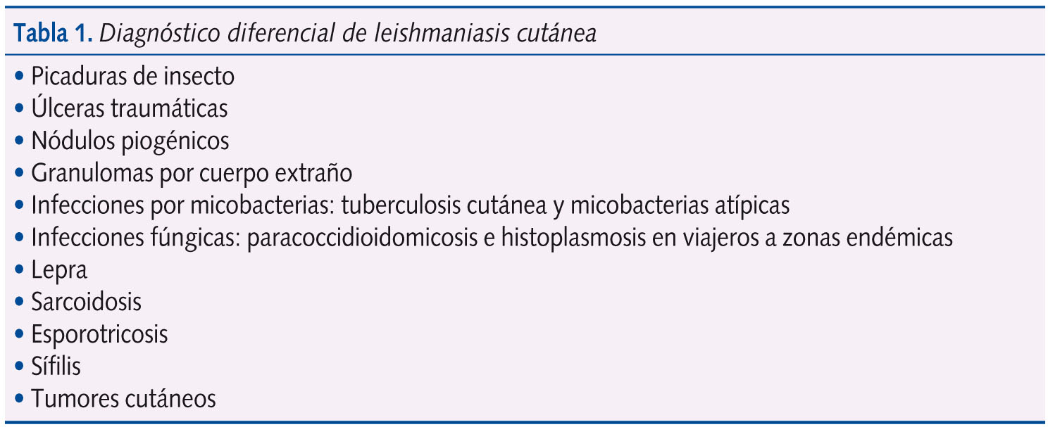 Tabla 1